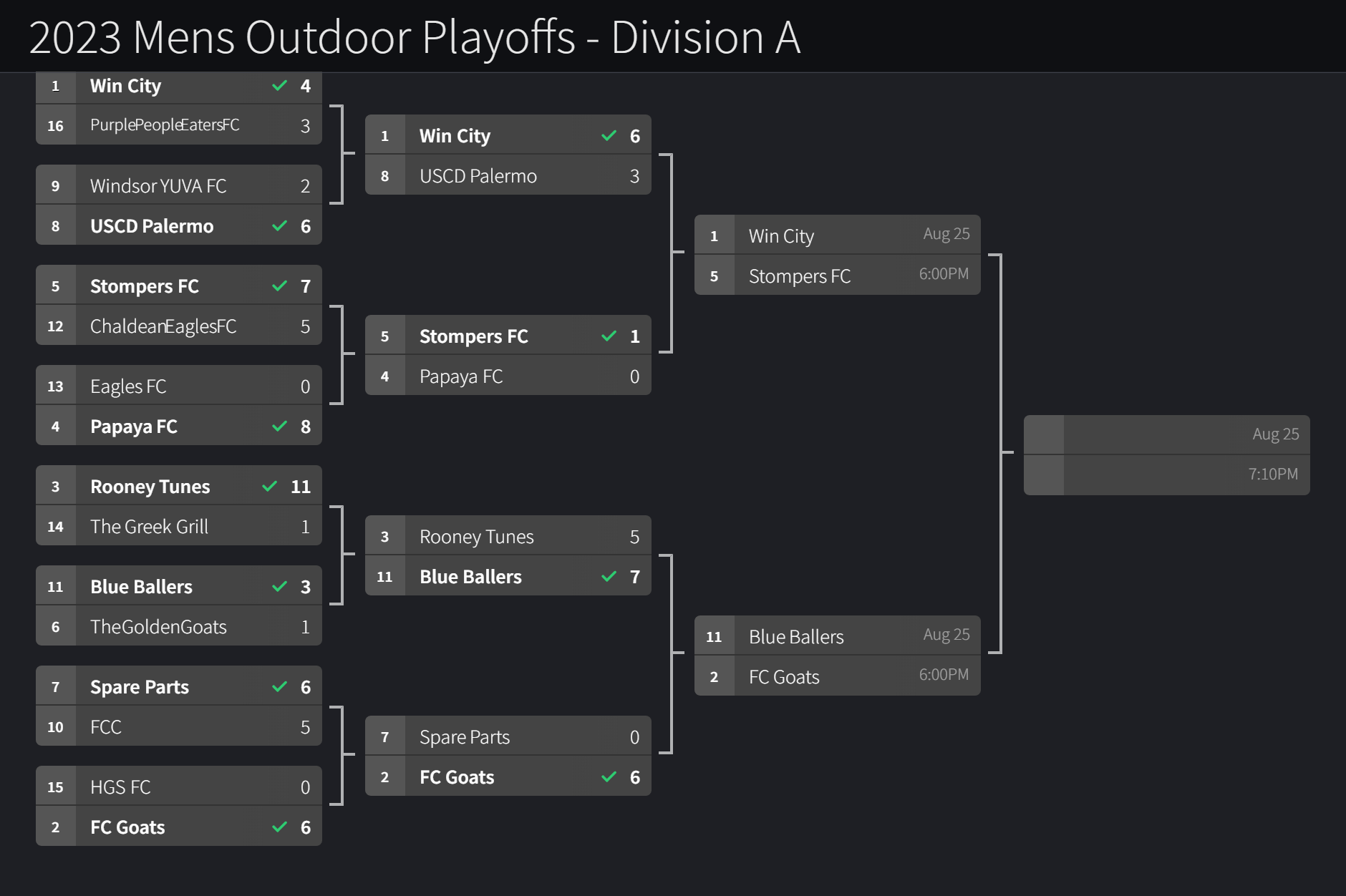 2023 Mens Outdoor Playoffs - Division A (3)